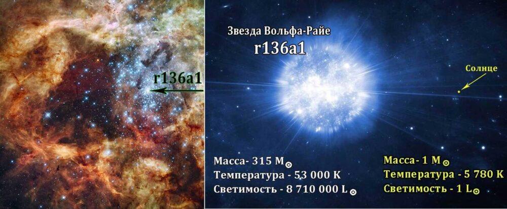Звездная величина, светимость звезд и диковинки Вселенной